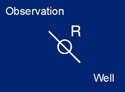 Carroll Observation Wells