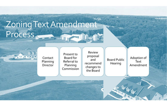 Zoning Text Amendments
